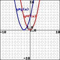 . -l-LL
---
ה”ד
+ F-ו- -
J-LLJ
DOLLI
II
-10
וז־ז
ם
-ו- - + F -ו- -
- -
- L
iii.
I
I
יזח
-F
-|-LI -
..
F -ו- -
L – ו-
g=ex>
+ -
- -
+ - -
LIT
- + F -ו- - +
.
g=fy
- - - -
L
+4-
-|-F
11.
־וזח
+--++-
־יִז
וזנז
.
+ -
..
I
T
T
I
יה
I
་ -10
-18
א
I
1.0
I
ור
F -ו- + + F-ו- - +
וז־
--+ +--
++
SELFI.
----
LI
LLLLLLLLL
|- - + F -ו-
1
. .
LL
ח־־וז ח־ו
0 1
יזי
-ו- - + F -ו- -
-יז
-l-LL
1
..
I I
.
ייִז
..
+ F -ו- -
-l-LL
I
רז
10
-I-L
ייז