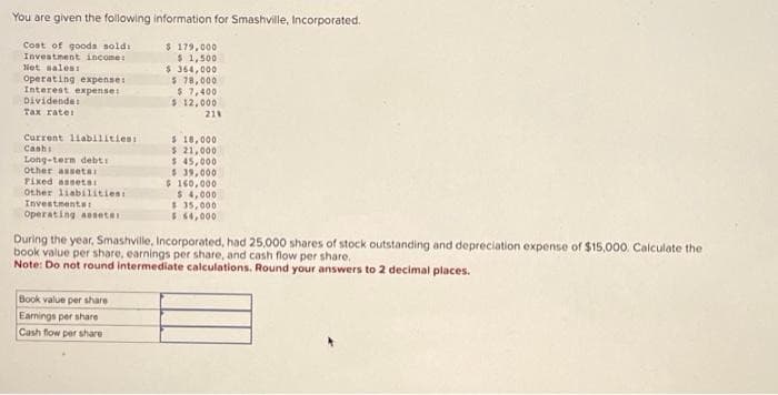 You are given the following information for Smashville, Incorporated.
Cost of goods sold:
Investment income:
Net sales:
Operating expense:
Interest expense:
Dividende:
Tax rate:
Current liabilities:
Canh
Long-term debt:
Other assets:
Fixed assetsa:
Other liabilities:
Investments:
Operating asseter
$ 179,000
$ 1,500
$364,000
$ 78,000
$ 7,400
$ 12,000
Book value per share
Earnings per share
Cash flow per share
21%
$ 18,000
$ 21,000
$ 45,000
$ 39,000
$ 160,000
$4,000
$35,000
$ 64,000
During the year, Smashville, Incorporated, had 25,000 shares of stock outstanding and depreciation expense of $15,000. Calculate the
book value per share, earnings per share, and cash flow per share.
Note: Do not round intermediate calculations. Round your answers to 2 decimal places.