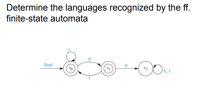 Determine the languages recognized by the ff.
finite-state automata
Start
So