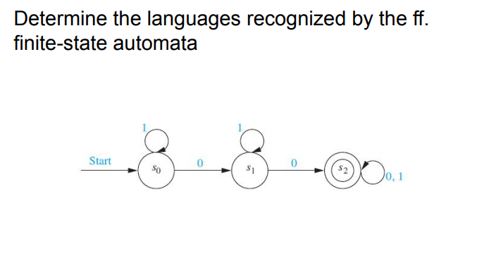 Determine the languages recognized by the ff.
finite-state automata
Start
So
0
$1
0
Do
0,1