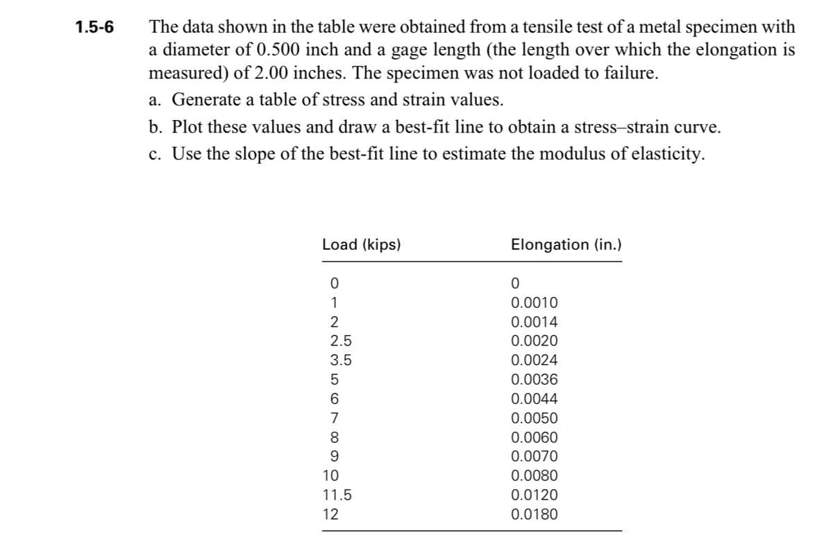 1.5-6
The data shown in the table were obtained from a tensile test of a metal specimen with
a diameter of 0.500 inch and a gage length (the length over which the elongation is
measured) of 2.00 inches. The specimen was not loaded to failure.
a. Generate a table of stress and strain values.
b. Plot these values and draw a best-fit line to obtain a stress-strain curve.
c. Use the slope of the best-fit line to estimate the modulus of elasticity.
Load (kips)
PI223 SIN
0
2.5
3.5
10
11.5
12
Elongation (in.)
0
0.0010
0.0014
0.0020
0.0024
0.0036
0.0044
0.0050
0.0060
0.0070
0.0080
0.0120
0.0180