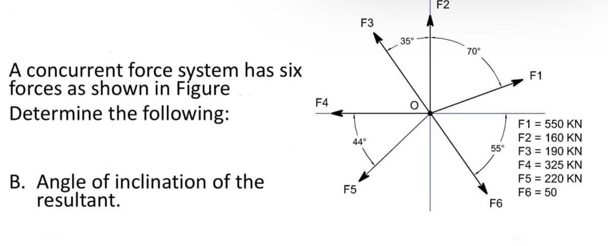 A concurrent force system has six
forces as shown in Figure
Determine the following:
B. Angle of inclination of the
resultant.
F4
F3
44°
F5
35°
F2
70°
55°
F6
F1
F1 = 550 KN
F2 = 160 KN
F3 = 190 KN
F4 = 325 KN
F5 = 220 KN
F6 = 50
