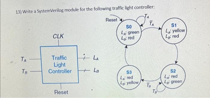13) Write a SystemVerilog module for the following traffic light controller:
ΤΑ
TB
CLK
Traffic
Light
Controller
Reset
+LA
+LB
Reset
SO
LA: green
Lg: red
S3
LA: red
Lo yellow
TA
TB
Ta
S1
LA: yellow
La red
S2
LA: red
La: green