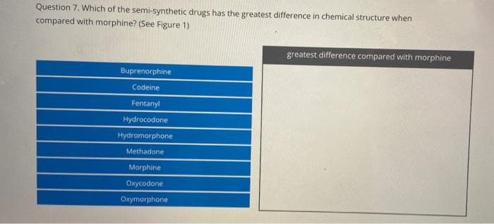 Question 7. Which of the semi-synthetic drugs has the greatest difference in chemical structure when
compared with morphine? (See Figure 1)
greatest difference compared with morphine
Buprenorphine
Codeine
Fentanyl
Hydrocodone
Hydromorphone
Methadone
Morphine
Oxycodone
Oxymorphone
