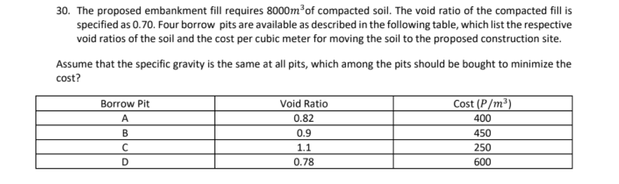 30. The proposed embankment fill requires 8000m³of compacted soil. The void ratio of the compacted fill is
specified as 0.70. Four borrow pits are available as described in the following table, which list the respective
void ratios of the soil and the cost per cubic meter for moving the soil to the proposed construction site.
Assume that the specific gravity is the same at all pits, which among the pits should be bought to minimize the
cost?
Borrow Pit
Void Ratio
Cost (P/m³)
A
0.82
400
B
0.9
450
1.1
250
D
0.78
600
