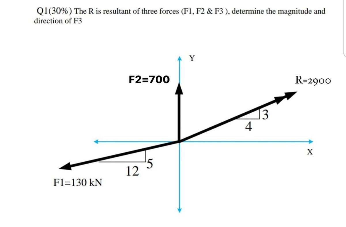 Q1 (30%) The R is resultant of three forces (F1, F2 & F3 ), determine the magnitude and
direction of F3
F2=700
R=2900
X
5
F1=130 kN
12
4
3