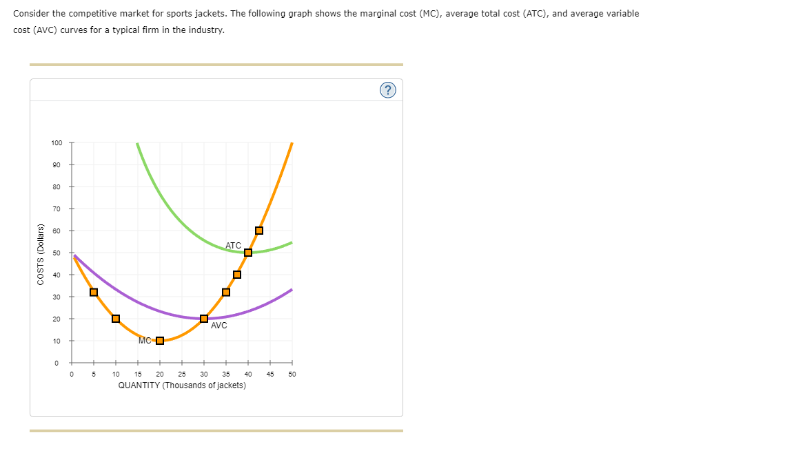 Consider the competitive market for sports jackets. The following graph shows the marginal cost (MC), average total cost (ATC), and average variable
cost (AVC) curves for a typical firm in the industry.
COSTS (Dollars)
100
90
80
70
20
10
0
0
5
MC
ATC
0
AVC
■
10 15 20 25 30 35
QUANTITY (Thousands of jackets)
40
45
50
(?