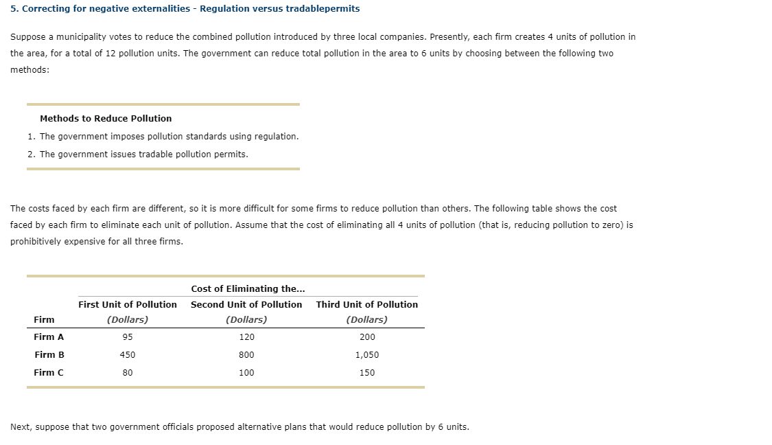 5. Correcting for negative externalities - Regulation versus tradablepermits
Suppose a municipality votes to reduce the combined pollution introduced by three local companies. Presently, each firm creates 4 units of pollution in
the area, for a total of 12 pollution units. The government can reduce total pollution in the area to 6 units by choosing between the following two
methods:
Methods to Reduce Pollution
1. The government imposes pollution standards using regulation.
2. The government issues tradable pollution permits.
The costs faced by each firm are different, so it is more difficult for some firms to reduce pollution than others. The following table shows the cost
faced by each firm to eliminate each unit of pollution. Assume that the cost of eliminating all 4 units of pollution (that is, reducing pollution to zero) is
prohibitively expensive for all three firms.
Firm
Firm A
Firm B
Firm C
First Unit of Pollution
(Dollars)
95
450
80
Cost of Eliminating the...
Second Unit of Pollution
(Dollars)
120
800
100
Third Unit of Pollution
(Dollars)
200
1,050
150
Next, suppose that two government officials proposed alternative plans that would reduce pollution by 6 units.