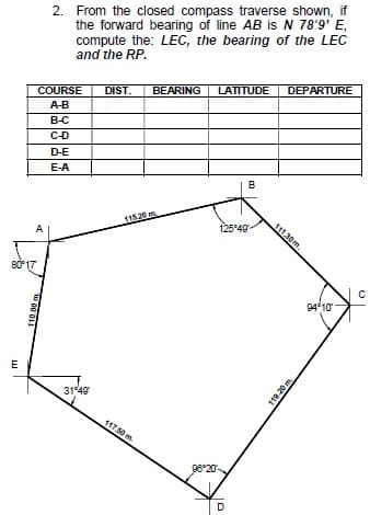E
COURSE DIST. BEARING LATITUDE
A-B
A
80°17
2. From the closed compass traverse shown, if
the forward bearing of line AB is N 78'9' E,
compute the: LEC, the bearing of the LEC
and the RP.
110.00 m
B-C
C-D
D-E
E-A
31 49
115.20 m
117.50 m
96°20
B
125°49
D
DEPARTURE
111.30m.
119.20 m
94 10
C
yo