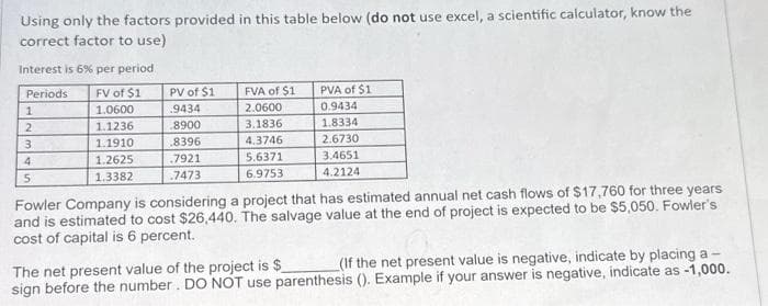 Using only the factors provided in this table below (do not use excel, a scientific calculator, know the
correct factor to use)
Interest is 6% per period
Periods
FV of $1
1.0600
1.1236
1.1910
1.2625
1.3382
1
2
3
4
5
PV of $1
9434
8900
8396
7921
.7473
FVA of $1
2.0600
3.1836
4.3746
5.6371
6.9753
PVA of $1
0.9434
1.8334
2.6730
3.4651
4.2124
Fowler Company is considering a project that has estimated annual net cash flows of $17,760 for three years
and is estimated to cost $26,440. The salvage value at the end of project is expected to be $5,050. Fowler's
cost of capital is 6 percent.
The net present value of the project is $
(If the net present value is negative, indicate by placing a -
sign before the number. DO NOT use parenthesis (). Example if your answer is negative, indicate as -1,000.