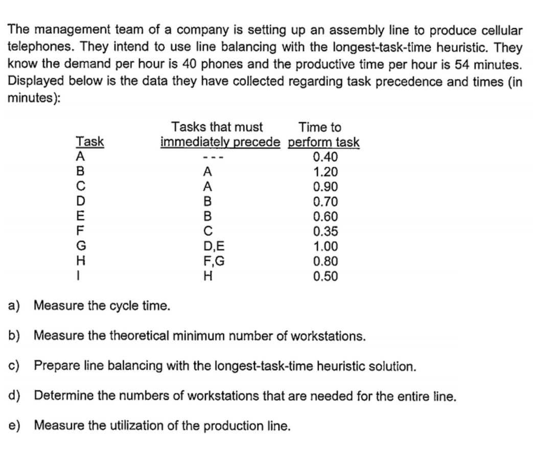 a) Measure the cycle time.
b) Measure the theoretical minimum number of workstations.
c) Prepare line balancing with the longest-task-time heuristic solution.
d) Determine the numbers of workstations that are needed for the entire line.
e) Measure the utilization of the production line.
