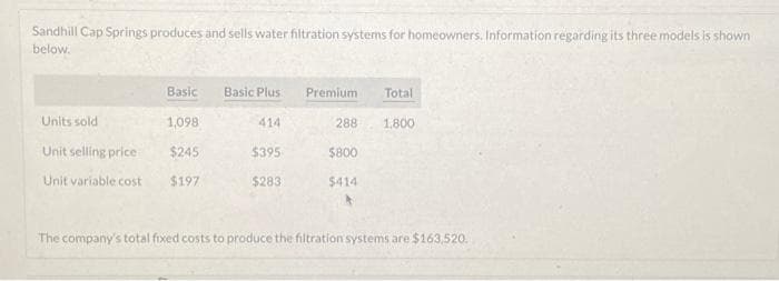 Sandhill Cap Springs produces and sells water filtration systems for homeowners. Information regarding its three models is shown
below.
Units sold
Basic
1,098
Unit selling price
$245
Unit variable cost $197
Basic Plus
414
$395
$283
Premium
Total
288 1.800
$800
$414
The company's total fixed costs to produce the filtration systems are $163,520.