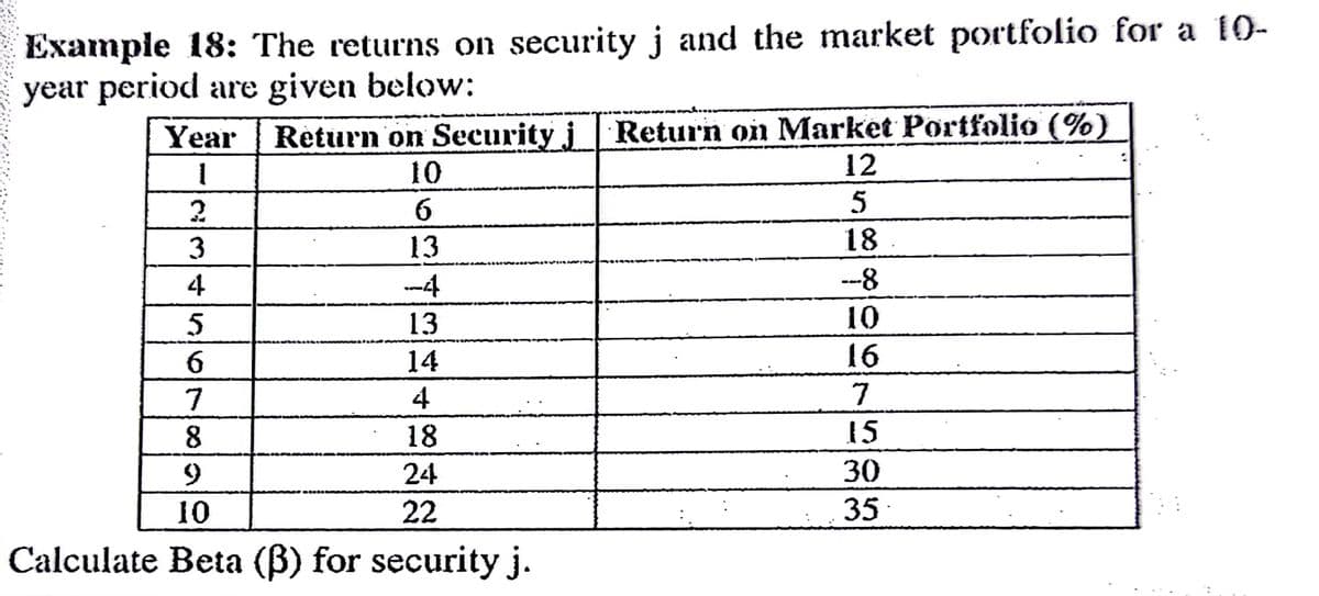 Example 18: The returns on security j and the market portfolio for a 10-
year period are given below:
Year
Return on Security j Return on Market Portfolio (%)
10
12
2
6.
5
3
13
18
4
-4
---8
13
10
14
16
7
4
7
8
18
15
24
30
10
22
35
Calculate Beta (B) for security j.
