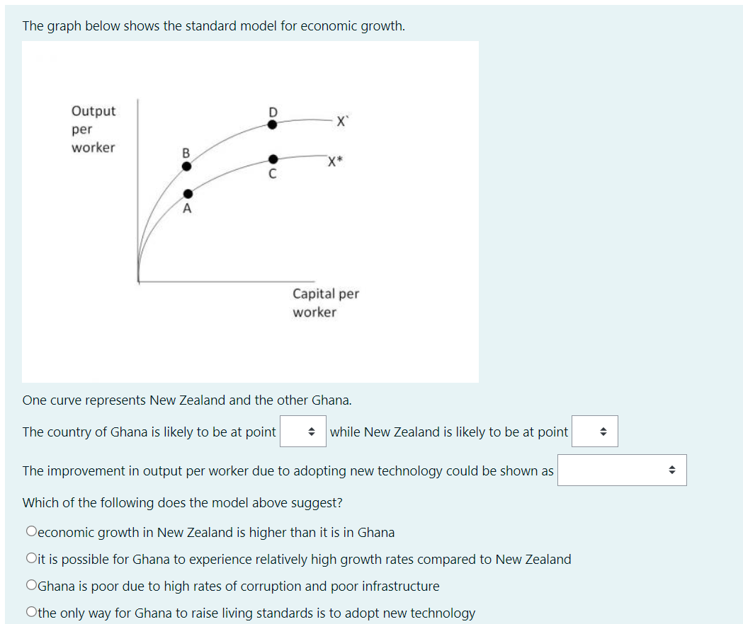 The graph below shows the standard model for economic growth.
Output
per
worker
В
A
Capital per
worker
One curve represents New Zealand and the other Ghana.
The country of Ghana is likely to be at point
while New Zealand is likely to be at point
The improvement in output per worker due to adopting new technology could be shown as
Which of the following does the model above suggest?
Oeconomic growth in New Zealand is higher than it is in Ghana
Oit is possible for Ghana to experience relatively high growth rates compared to New Zealand
OGhana is poor due to high rates of corruption and poor infrastructure
Othe only way for Ghana to raise living standards is to adopt new technology
