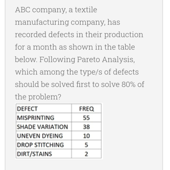 ABC company, a textile
manufacturing company, has
recorded defects in their production
for a month as shown in the table
below. Following Pareto Analysis,
which among the type/s of defects
should be solved first to solve 80% of
the problem?
DEFECT
FREQ
MISPRINTING
55
SHADE VARIATION
38
UNEVEN DYEING
10
DROP STITCHING
5
DIRT/STAINS
2
