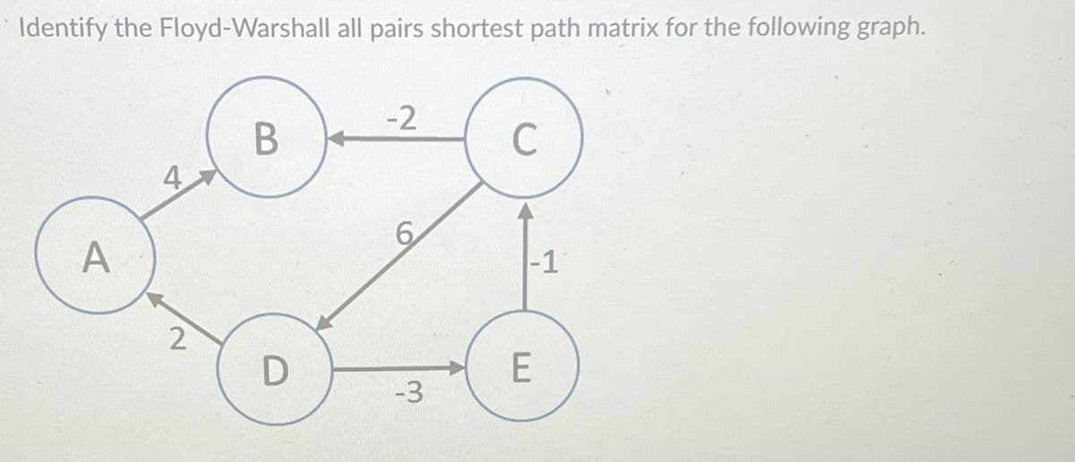 Identify the Floyd-Warshall all pairs shortest path matrix for the following graph.
A
4
2
B
D
-2
6
-3
-1
E