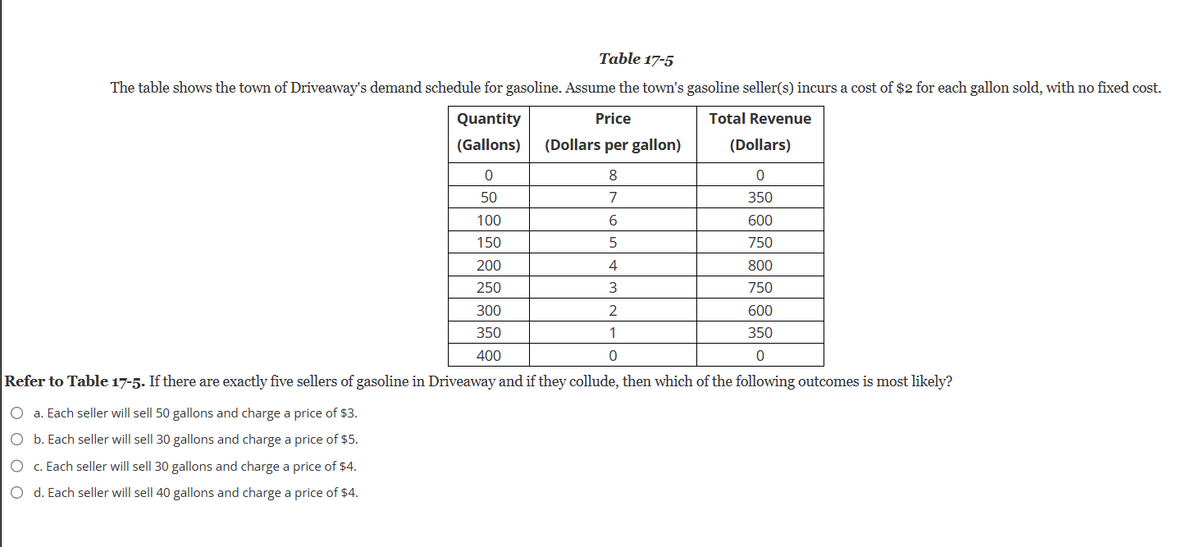 Table 17-5
The table shows the town of Driveaway's demand schedule for gasoline. Assume the town's gasoline seller(s) incurs a cost of $2 for each gallon sold, with no fixed cost.
Total Revenue
(Dollars)
0
350
600
750
800
750
600
350
0
Refer to Table 17-5. If there are exactly five sellers of gasoline in Driveaway and if they collude, then which of the following outcomes is most likely?
O a. Each seller will sell 50 gallons and charge a price of $3.
O b. Each seller will sell 30 gallons and charge a price of $5.
O c. Each seller will sell 30 gallons and charge a price of $4.
O d. Each seller will sell 40 gallons and charge a price of $4.
Quantity
(Gallons)
0
50
100
150
200
250
300
350
400
Price
(Dollars per gallon)
8
7
6
5
4
3
2
1
0