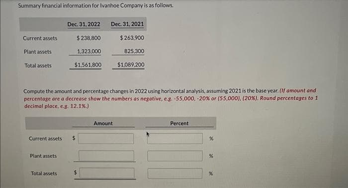 Summary financial information for Ivanhoe Company is as follows.
Current assets
Plant assets
Total assets
Current assets
Plant assets
Dec. 31, 2022
$ 238,800
1,323,000
Total assets
$1,561,800
Compute the amount and percentage changes in 2022 using horizontal analysis, assuming 2021 is the base year. (If amount and
percentage are a decrease show the numbers as negative, e.g. -55,000, -20 % or (55,000), (20%). Round percentages to 1
decimal place, e.g. 12.1%.)
$
Dec. 31, 2021
$263,900
$
825,300
Amount
$1,089,200
Percent
%
%
%
