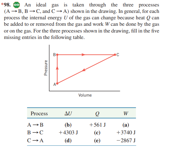 *98. GO An ideal gas is taken through the three processes
(A →B, B →C, and C → A) shown in the drawing. In general, for each
process the internal energy U of the gas can change because heat Q can
be added to or removed from the gas and work W can be done by the gas
or on the gas. For the three processes shown in the drawing, fill in the five
missing entries in the following table.
A
Volume
Process
AU
W
A →B
(b)
+561 J
(a)
B →C
+4303 J
(c)
+3740 J
C→A
(d)
(e)
- 2867 J
Pressure
B.
