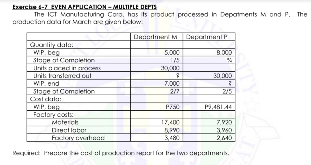 Exercise 6-7 EVEN APPLICATION - MULTIPLE DEPTS
The ICT Manufacturing Corp. has its product processed in Depatments M and P. The
production data for March are given below:
Quantity data:
WIP, beg
Stage of Completion
Units placed in process
Units transferred out
WIP, end
Stage of Completion
Cost data:
WIP, beg
Factory costs:
Materials
Department M
5,000
1/5
30,000
?
7,000
2/7
P750
17,400
8,990
3,480
Department P
8,000
3/4
30,000
?
2/5
P9,481.44
7,920
3,960
2,640
Direct labor
Factory overhead
Required: Prepare the cost of production report for the two departments.