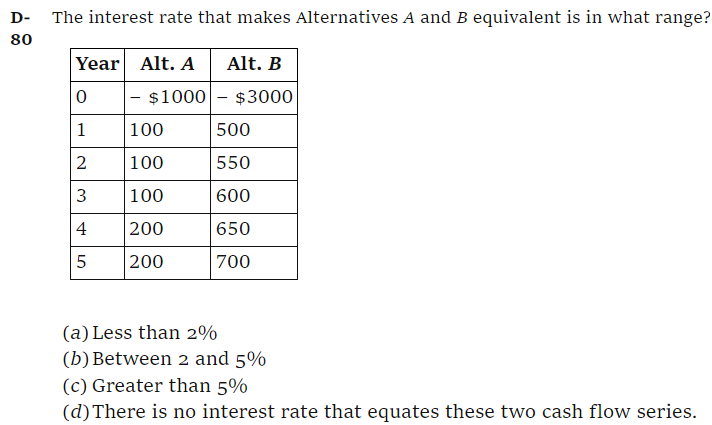 D- The interest rate that makes Alternatives A and B equivalent is in what range?
80
Year Alt. A Alt. B
- $1000
$3000
0
1
2
3
4
LO
5
100
100
100
200
200
500
550
600
650
700
(a) Less than 2%
(b) Between 2 and 5%
(c) Greater than 5%
(d) There is no interest rate that equates these two cash flow series.