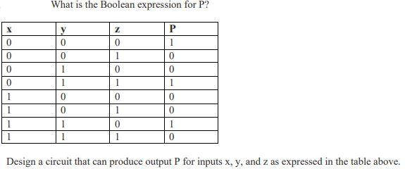 X
0
0
0
0
1
1
1
What is the Boolean expression for P?
y
0
0
I
1
0
0
I
1
Z
0
1
0
1
0
1
0
1
P
1
0
0
1
0
0
I
0
Design a circuit that can produce output P for inputs x, y, and z as expressed in the table above.