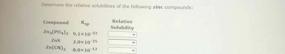 Determine the relative solubilities of the following zinc compounds:
Compound
Zn3(PO4)2
ZnS
Zn (CN)2
Ksp
9.1×10-33
2.0×10-25
8.0×10-12
Relative
Solubility