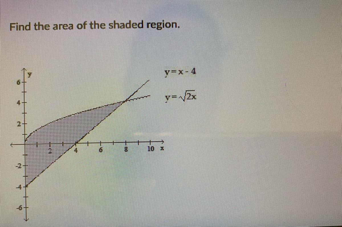 Find the area of the shaded region.
y3x-4
y=/2x
2.
10 x
-2
