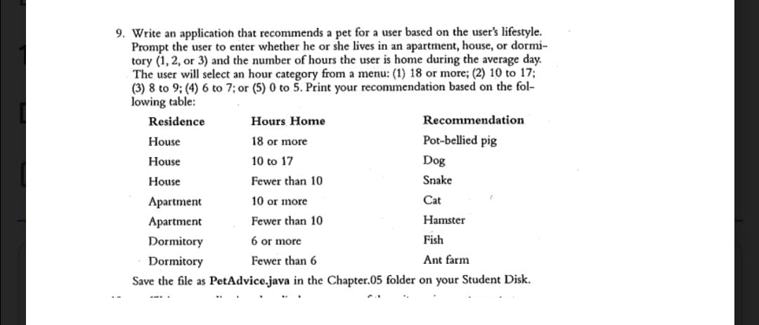 9. Write an application that recommends a pet for a user based on the user's lifestyle.
Prompt the user to enter whether he or she lives in an apartment, house, or dormi-
tory (1, 2, or 3) and the number of hours the user is home during the average day.
The user will select an hour category from a menu: (1) 18 or more; (2) 10 to 17;
(3) 8 to 9; (4) 6 to 7; or (5) 0 to 5. Print your recommendation based on the fol-
lowing table:
Residence
Recommendation
Pot-bellied pig
Dog
Snake
Apartment
Cat
Hamster
Apartment
Dormitory
6 or more
Fish
Dormitory
Fewer than 6
Ant farm
Save the file as PetAdvice.java in the Chapter.05 folder on your Student Disk.
House
House
House
Hours Home
18 or more
10 to 17
Fewer than 10
10 or more
Fewer than 10