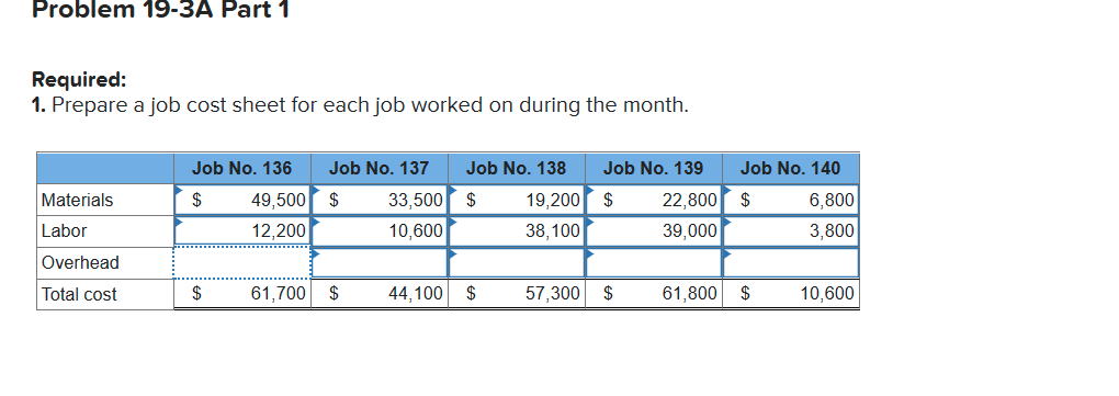 Problem 19-3A Part 1
Required:
1. Prepare a job cost sheet for each job worked on during the month.
Job No. 136
Job No. 137
Job No. 138
Job No. 139
Job No. 140
Materials
$
49,500
$
33,500 $
19,200 $
22,800 $
6,800
Labor
12,200
10,600
38,100
39,000
3,800
Overhead
Total cost
$
61,700
$
44,100
2$
57,300
$
61,800
$
10,600
