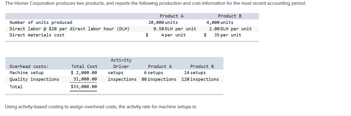 The Homer Corporation produces two products, and reports the following production and cost information for the most recent accounting period.
Product A
Product B
Number of units produced
20,000 units
4,000 units
Direct labor @ $20 per direct labor hour (DLH)
Direct materials cost
0.50 DLH per unit
2$
2.00 DLH per unit
$4
4 per unit
35 per unit
Activity
Overhead costs:
Total Cost
Driver
Product A
Product B
Machine setup
$ 2,000.00
setups
6 setups
14 setups
Quality inspections
31,000.00
inspections 80 inspections 120 inspections
Total
$33,000.00
Using activity-based costing to assign overhead costs, the activity rate for machine setups is:
