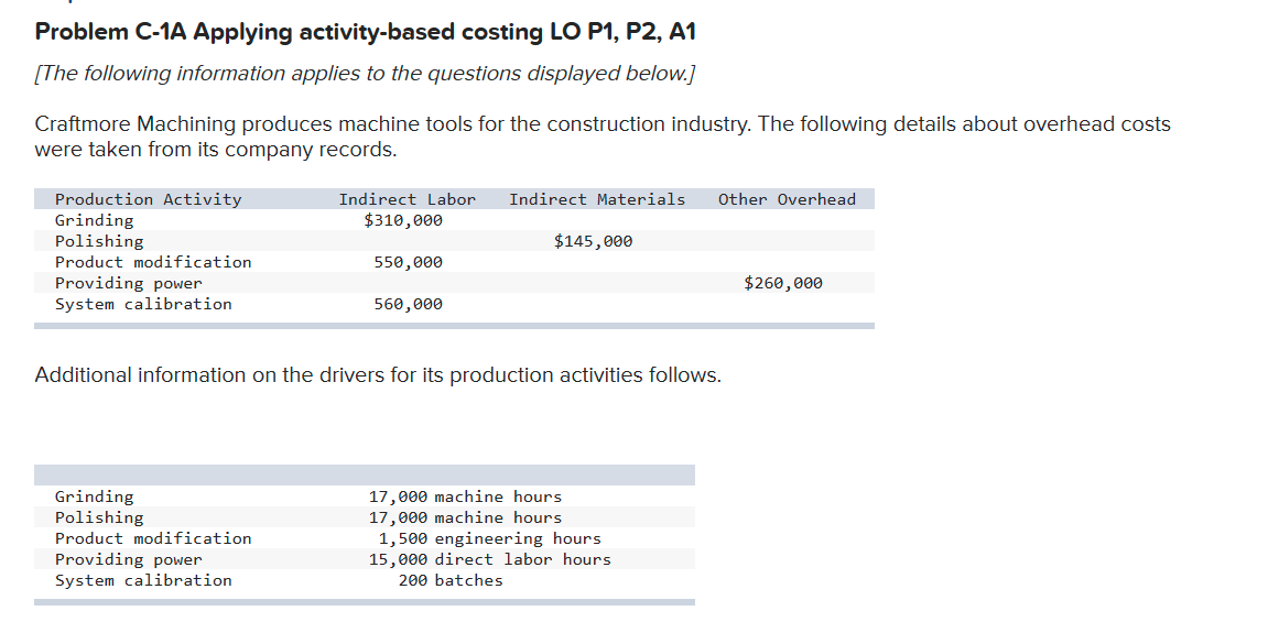 Problem C-1A Applying activity-based costing LO P1, P2, A1
[The following information applies to the questions displayed below.]
Craftmore Machining produces machine tools for the construction industry. The following details about overhead costs
were taken from its company records.
Production Activity
Grinding
Polishing
Indirect Labor
Indirect Materials
Other Overhead
$310,000
$145,000
Product modification
Providing power
System calibration
550,000
$260,000
560,000
Additional information on the drivers for its production activities follows.
Grinding
Polishing
Product modification
17,000 machine hours
17,000 machine hours
1,500 engineering hours
15,000 direct labor hours
Providing power
System calibration
200 batches
