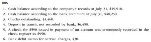 BRS
1. Cash balance according to the company's records at July 31, $49,910.
2. Cash balance according to the bank statement at July 31, $48,250.
3. Checks outstanding, $4,460.
4. Deposit in transit, not recorded by bank, $6,450.
5. A check for $590 issued in payment of an account was erroneously recorded in the
check register as $950.
6. Bank debit memo for service charges, $30.
