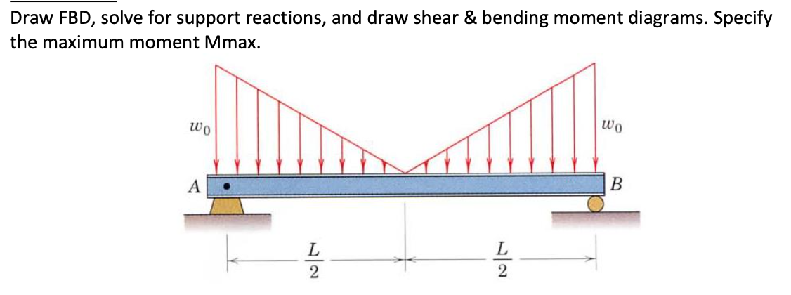 Draw FBD, solve for support reactions, and draw shear & bending moment diagrams. Specify
the maximum moment Mmax.
wo
wo
A
В
L
L
2
2
