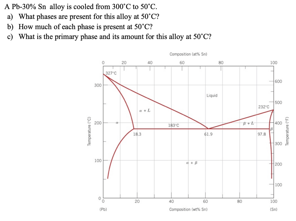 A Pb-30% Sn alloy is cooled from 300°C to 50°C.
a) What phases are present for this alloy at 50°C?
b) How much of each phase is present at 50°C?
c) What is the primary phase and its amount for this alloy at 50°C?
Composition (at% Sn)
20
40
60
80
100
327°C
600
300
Liquid
500
232°C
a + L
200
ß + L
400
183°C
18.3
61.9
97.8
300
100
a + B
200
100
40
60
80
100
(Pb)
Composition (wt% Sn)
(Sn)
Temperature (°C)
20
Temperature (°F)
