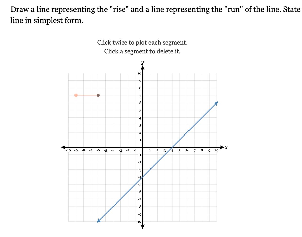 Draw a line representing the "rise" and a line representing the "run" of the line. State
line in simplest form.
-10 -9 -8 -7
Click twice to plot each segment.
Click a segment to delete it.
-6
-5
-4
-3
-2
-1
y
10
9
8
7
6
5
4
3
2
1
-1
-2
-3
-4
-5
-6
-7
-8
-9
-10
1
2
3
4
5
6
8
9
10
·x