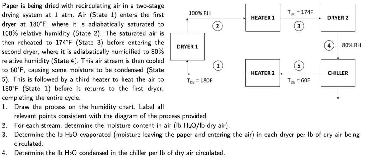 Paper is being dried with recirculating air in a two-stage
drying system at 1 atm. Air (State 1) enters the first
dryer at 180°F, where it is adiabatically saturated to
100% relative humidity (State 2). The saturated air is
then reheated to 174°F (State 3) before entering the
second dryer, where it is adiabatically humidified to 80%
relative humidity (State 4). This air stream is then cooled
to 60°F, causing some moisture to be condensed (State
5). This is followed by a third heater to heat the air to
180°F (State 1) before it returns to the first dryer,
completing the entire cycle.
1. Draw the process on the humidity chart. Label all
relevant points consistent with the diagram of the process provided.
2. For each stream, determine the moisture content in air (Ib H20/lb dry air).
3. Determine the lb H20 evaporated (moisture leaving the paper and entering the air) in each dryer per lb of dry air being
100% RH
TDB = 174F
HEATER 1
DRYER 2
DRYER 1
80% RH
5
HEATER 2
CHILLER
TDB = 180F
TDB = 60F
circulated.
4. Determine the lb H20 condensed in the chiller per Ib of dry air circulated.
(2)
