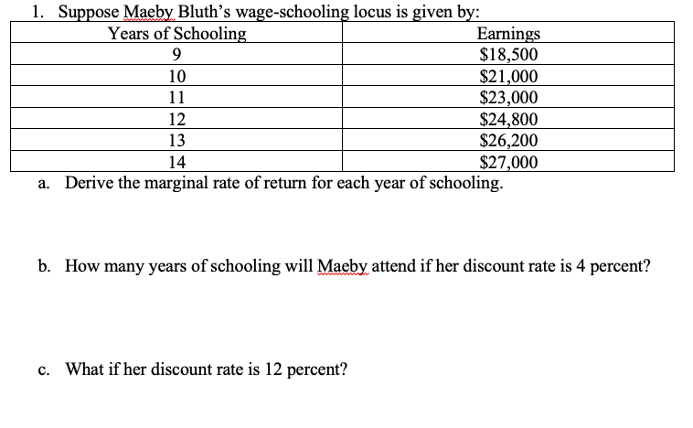 1. Suppose Maeby Bluth's wage-schooling locus is given by:
Years of Schooling
Earnings
$18,500
$21,000
$23,000
$24,800
$26,200
$27,000
Derive the marginal rate of return for each year of schooling.
10
11
12
13
14
b. How many years of schooling will Maeby attend if her discount rate is 4 percent?
c. What if her discount rate is 12 percent?
