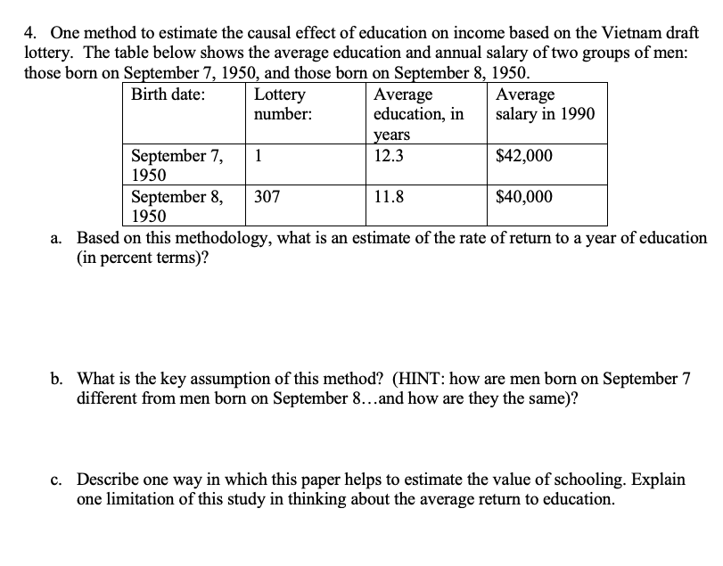 4. One method to estimate the causal effect of education on income based on the Vietnam draft
lottery. The table below shows the average education and annual salary of two groups of men:
those born on September 7, 1950, and those born on September 8, 1950.
Average
salary in 1990
Birth date:
Lottery
number:
Average
education, in
years
12.3
September 7,
1950
1
$42,000
September 8,
1950
307
11.8
$40,000
a. Based on this methodology, what is an estimate of the rate of return to a year of education
(in percent terms)?
b. What is the key assumption of this method? (HINT: how are men born on September 7
different from men born on September 8...and how are they the same)?
c. Describe one way in which this paper helps to estimate the value of schooling. Explain
one limitation of this study in thinking about the average return to education.
