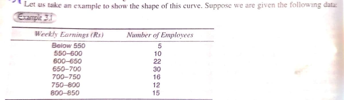 Let us take an example to show the shape of this curve. Suppose we are given the following data:
Example 3.1
Weekly Earnings (Rs)
Number of Employees
Below 550
550-600
10
600-650
650-700
22
30
16
700-750
750-800
12
15
800-850
