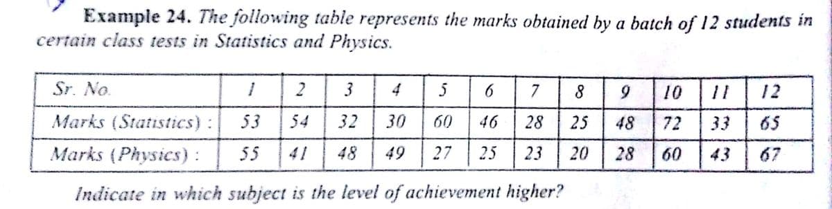 Example 24. The following table represents the marks obtained by a batch of 12 students in
certain class tests in Statistics and Physics.
Sr. No.
2
3
4
5
6
7
10
12
Marks (Statistics) :
53
54
32
30
60
46
28
25
48
72
33
65
Marks (Physics) :
55
41
48
49
27
25
23
20
28
60
43
67
Indicate in which subject is the level of achievement higher?

