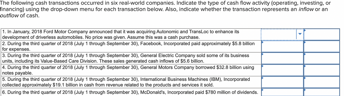 The following cash transactions occurred in six real-world companies. Indicate the type of cash flow activity (operating, investing, or
financing) using the drop-down menu for each transaction below. Also, indicate whether the transaction represents an inflow or an
outflow of cash.
1. In January, 2018 Ford Motor Company announced that it was acquiring Autonomic and TransLoc to enhance its
development of driverless automobiles. No price was given. Assume this was a cash purchase.
2. During the third quarter of 2018 (July 1 through September 30), Facebook, Incorporated paid approximately $5.8 billion
for expenses.
3. During the third quarter of 2018 (July 1 through September 30), General Electric Company sold some of its business
units, including its Value-Based Care Division. These sales generated cash inflows of $5.6 billion.
4. During the third quarter of 2018 (July 1 through September 30), General Motors Company borrowed $32.8 billion using
notes payable.
5. During the third quarter of 2018 (July 1 through September 30), International Business Machines (IBM), Incorporated
collected approximately $19.1 billion in cash from revenue related to the products and services it sold.
6. During the third quarter of 2018 (July 1 through September 30), McDonald's, Incorporated paid $780 million of dividends.