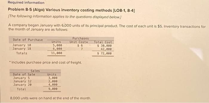 Required information
Problem 8-5 (Algo) Various inventory costing methods [LO8-1, 8-4]
[The following information applies to the questions displayed below.]
A company began January with 6,000 units of its principal product. The cost of each unit is $5. Inventory transactions for
the month of January are as follows:
Date of Purchase
January 10
January 18
Totals
Sales
Units
5,000
6,000
11,000
Date of Sale
January 5
January 12
January 201
Total
Includes purchase price and cost of freight.
Purchases
Units
3,000
2,000
4,000
9,000
Unit Cost
$6
7
8,000 units were on hand at the end of the month.
Total Cost
$ 30,000
42,000
$ 72,000