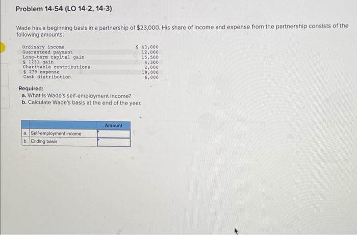 Problem 14-54 (LO 14-2, 14-3)
Wade has a beginning basis in a partnership of $23,000. His share of income and expense from the partnership consists of the
following amounts:
Ordinary income
Guaranteed payment
Long-term capital gain
5 1231 gain
Charitable contributions
$ 179 expense
Cash distribution
a. Self-employment income
b. Ending basis
$ 43,000
12,000
15,500
Required:
a. What is Wade's self-employment income?
b. Calculate Wade's basis at the end of the year.
Amount
4,300
2,000
18,000
6,000