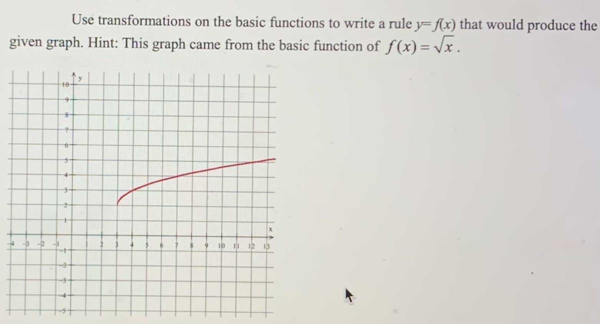 Use transformations on the basic functions to write a rule y= f(x) that would produce the
given graph. Hint: This graph came from the basic function of f(x) = Vx.
y
10-
9-
3-
10
II 12
13
