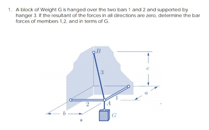 1. A block of Weight G is hanged over the two bars 1 and 2 and supported by
hanger 3. If the resultant of the forces in all directions are zero, determine the bar
forces of members 1,2, and in terms of G.
B
3.
A
G
a
