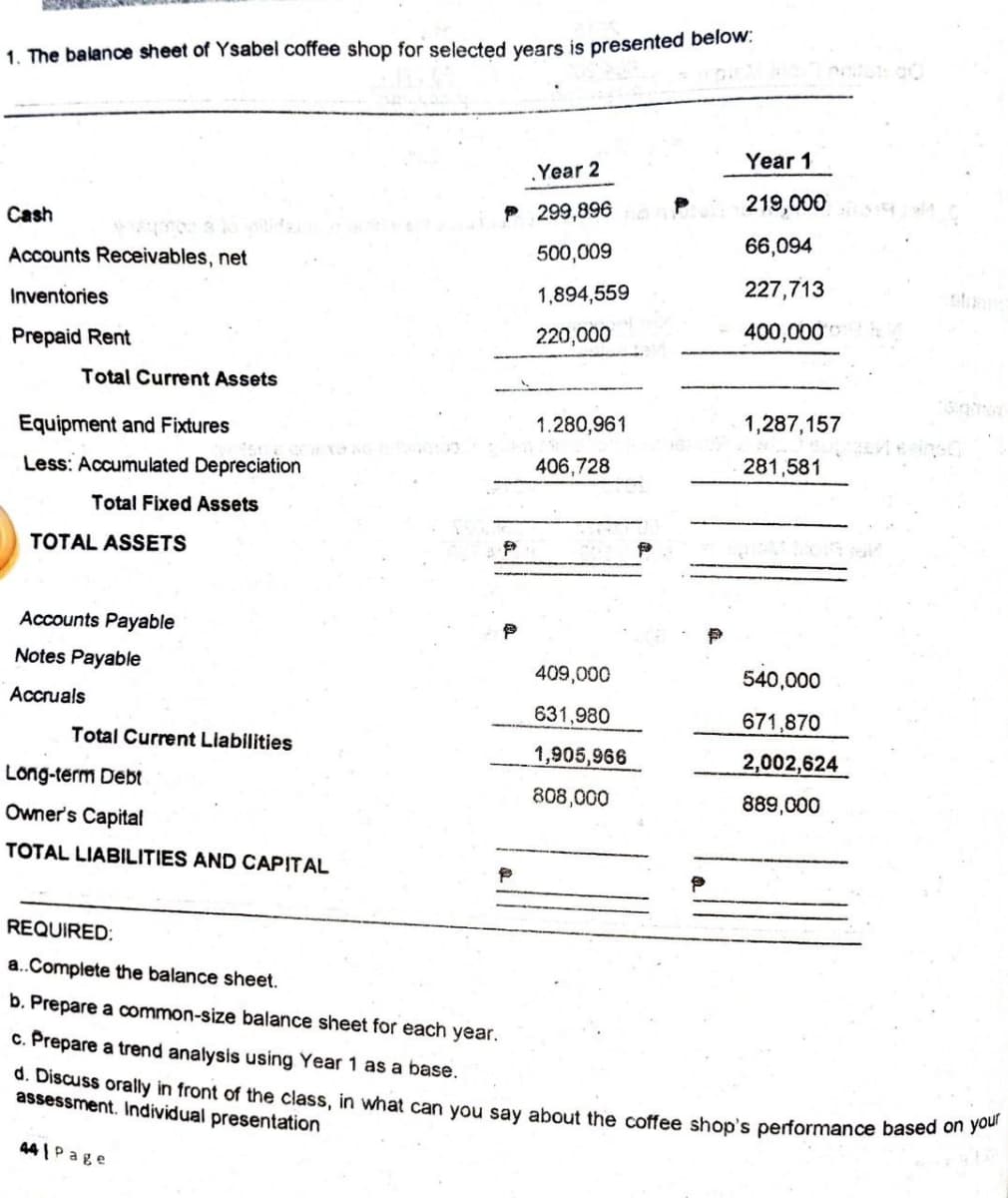 1. The balance sheet of Ysabel coffee shop for selected years is presented below:
Cash
Accounts Receivables, net
Inventories
Prepaid Rent
Total Current Assets
Equipment and Fixtures
Less: Accumulated Depreciation
Total Fixed Assets
TOTAL ASSETS
Accounts Payable
Notes Payable
Accruals
Total Current Liabilities
Long-term Debt
Owner's Capital
TOTAL LIABILITIES AND CAPITAL
.Year 2
299,896 ?
500,009
44 Page
1,894,559
220,000
1.280,961
406,728
409,000
631,980
1,905,966
808,000
Year 1
219,000 aft
66,094
227,713
400,000
1,287,157
281,581
gibt sich seat
540,000
671,870
2,002,624
889,000
REQUIRED:
a..Complete the balance sheet.
b. Prepare a common-size balance sheet for each year.
c. Prepare a trend analysis using Year 1 as a base.
d. Discuss orally in front of the class, in what can you say about the coffee shop's performance based on your
assessment. Individual presentation