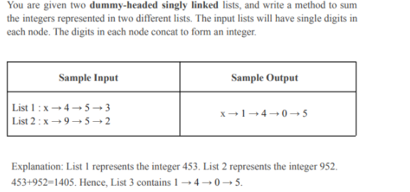 You are given two dummy-headed singly linked lists, and write a method to sum
the integers represented in two different lists. The input lists will have single digits in
each node. The digits in each node concat to form an integer.
Sample Input
Sample Output
List 1:x→4→ 5 → 3
x-1-4→0–→5
List 2 : x →9→ 5 → 2
Explanation: List 1 represents the integer 453. List 2 represents the integer 952.
453+952=1405. Hence, List 3 contains 1 → 4 → 0→ 5.
