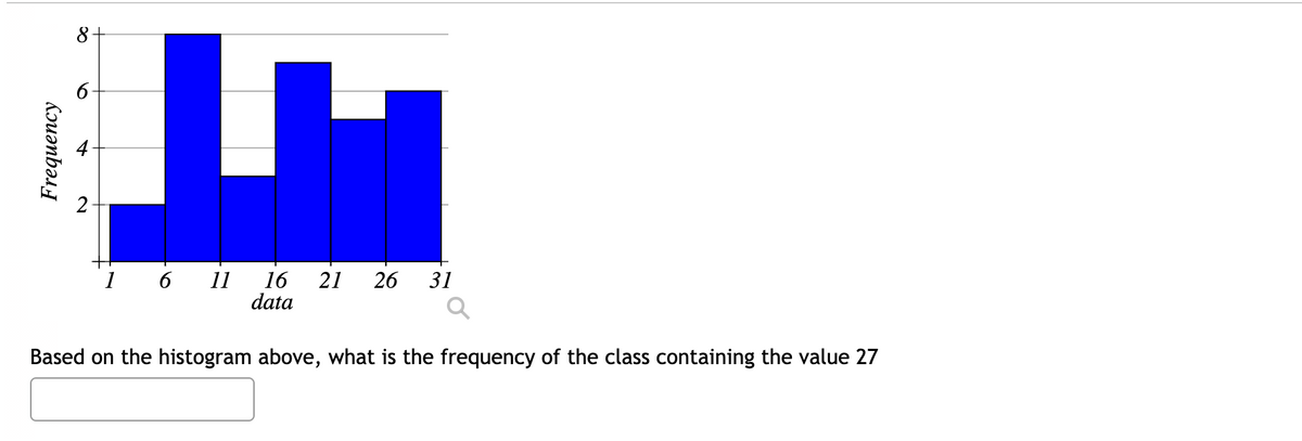 Frequency
8+
1 6 11
16 21 26 31
data
Based on the histogram above, what is the frequency of the class containing the value 27