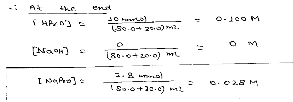 :-
the
end
O.100 M
(80.0+ 20.0)m2
[NaOH]
(80.0+20.0) mz
2.8 um
I Na Poo] =
O. 028 M
180.0+20.0) m2
